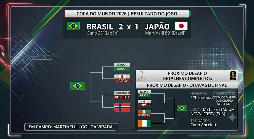 No sufoco e de virada! Brasil bate Japão e avança às oitavas da Copa